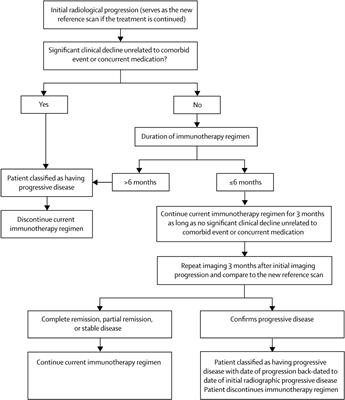 The Role of the Immune Response in Brain Metastases: Novel Imaging Biomarkers for Immunotherapy